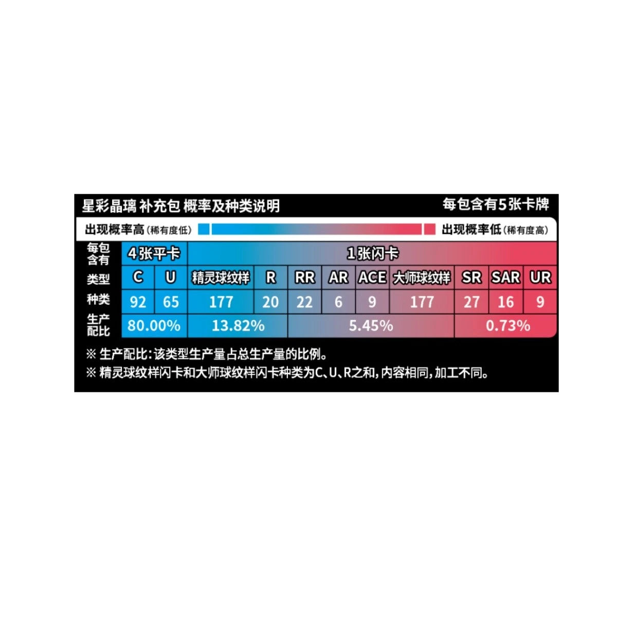 IN STOCK Pokémon Chinese CSV9C Stellar Glass Slim Box Sealed Scarlet&amp;Violet